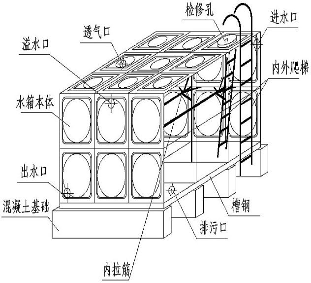 箱泵一體化無負壓供水設(shè)備系統(tǒng)的優(yōu)越性在哪里？